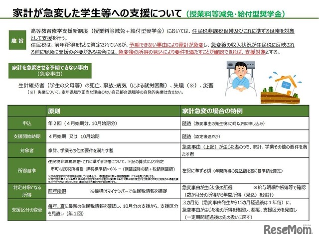 新型コロナウイルス感染症の影響で学費等支援が必要になった学生のみなさんへ