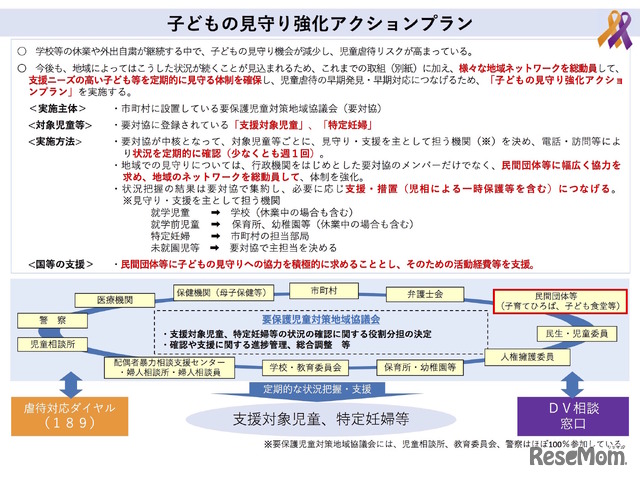 子どもの見守り強化アクションプラン