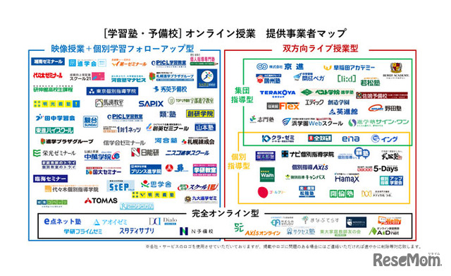 オンライン授業提供事業者マップ