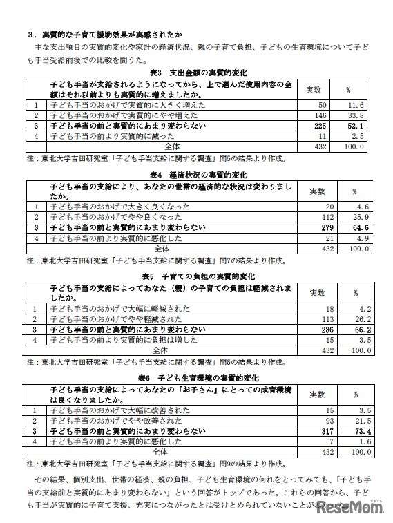 実質的な子育て援助効果が実感されたか