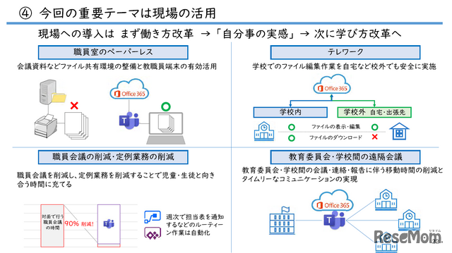 教育現場、教職員の活用が重要