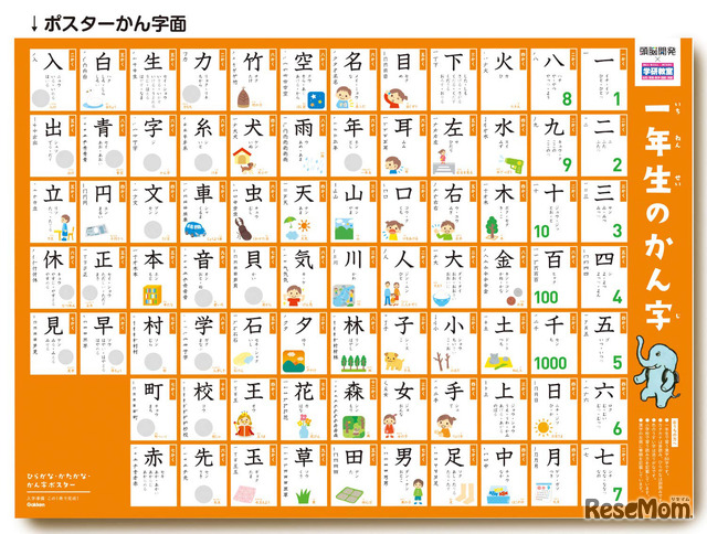 ひらがな・かたかな・かん字ポスター