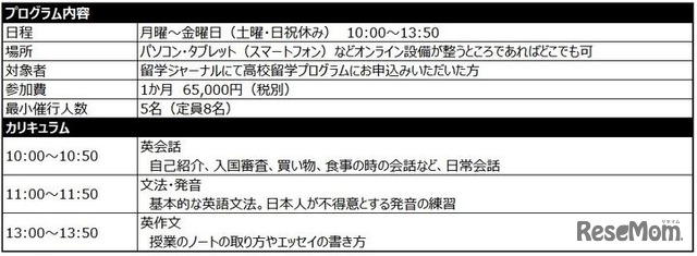 高校留学予定者向け「オンライン学習」プログラム概要