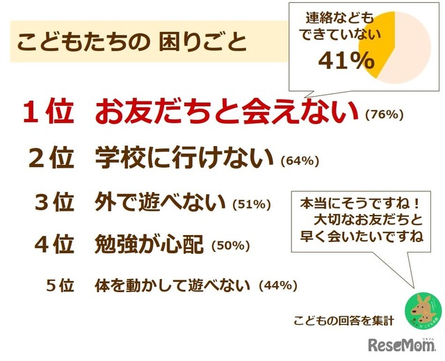 子どもたちの困りごと