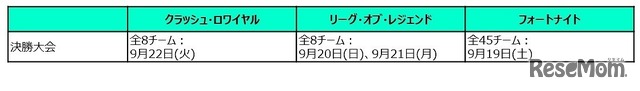 決勝大会日程