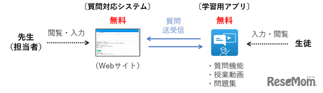 利用イメージ