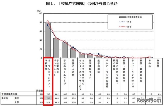 「校風や雰囲気」は何から感じるか