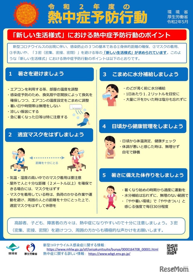 令和2年度の熱中症予防行動