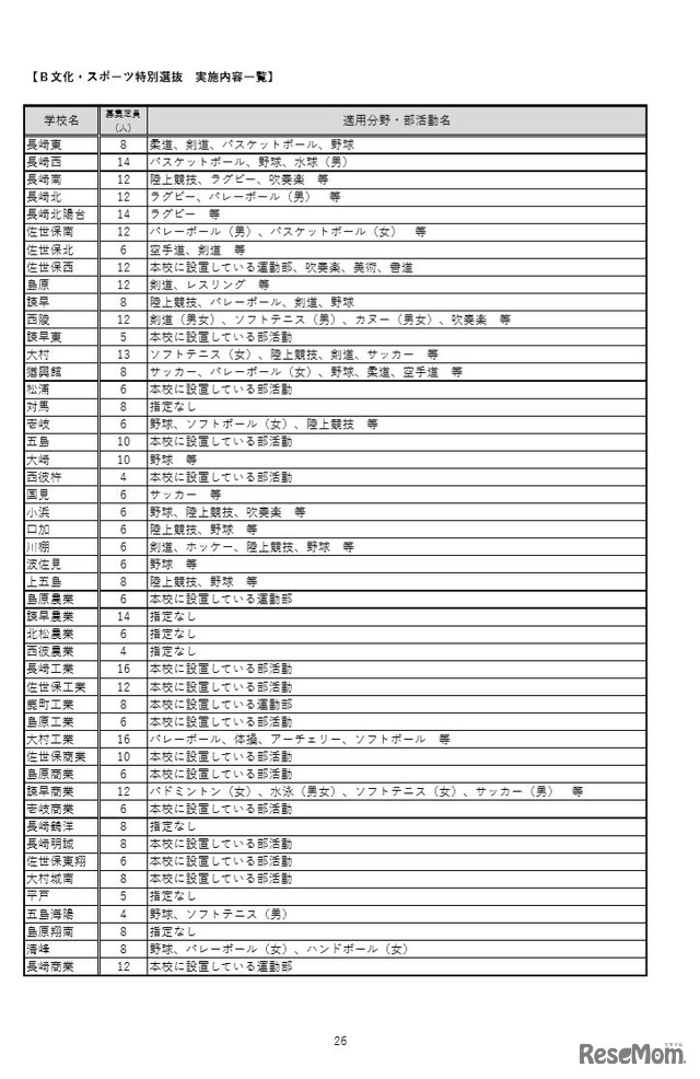 B文化・スポーツ特別選抜実施内容一覧