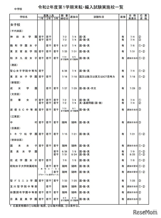 私立中学校・女子校