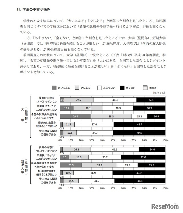 学生の不安や悩み