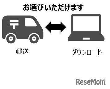 「全国実力診断テスト」は郵送もしくはPDFダウンロードから選ぶことができる