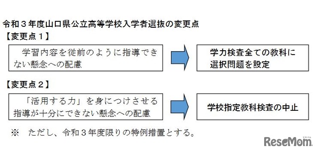 2021年度山口県公立高校入学者選抜の変更点