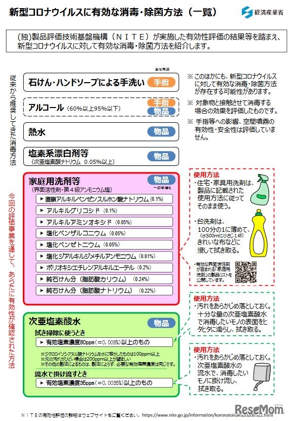 新型コロナウイルスに有効な消毒・除菌方法（一覧）