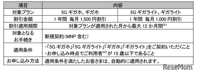 実施内容