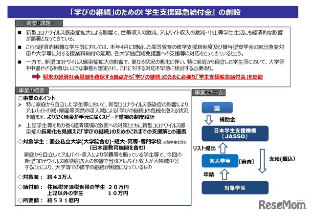 「学びの継続」のための「学生支援緊急給付金」について