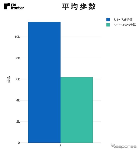 平均歩数