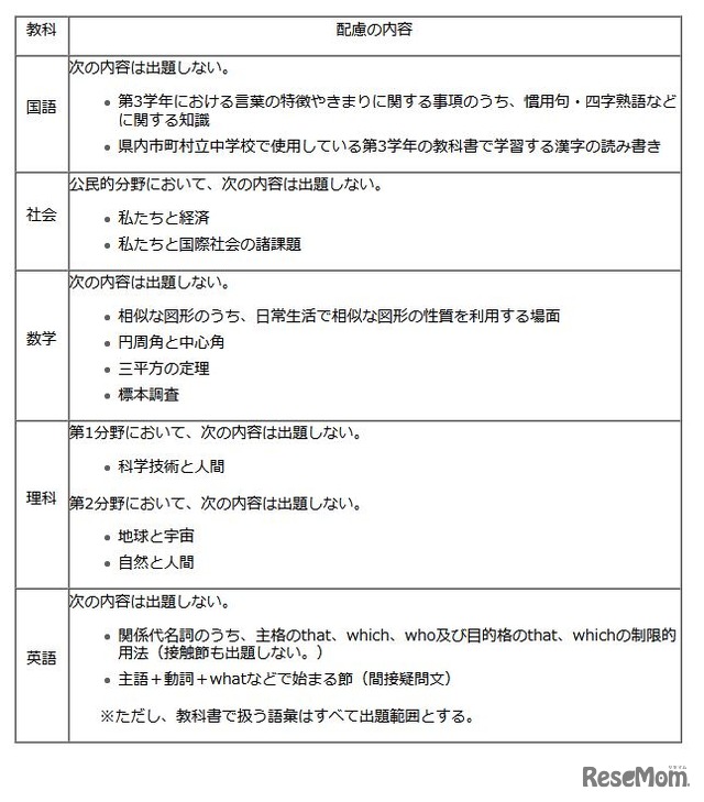 出題範囲から除外する内容