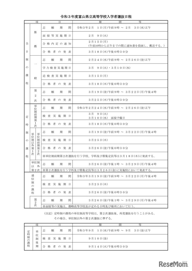 令和3年度富山県立高等学校入学者選抜日程