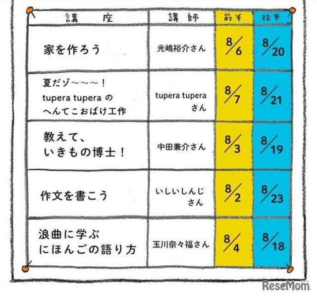 こどもとおとなのサマースクール2020