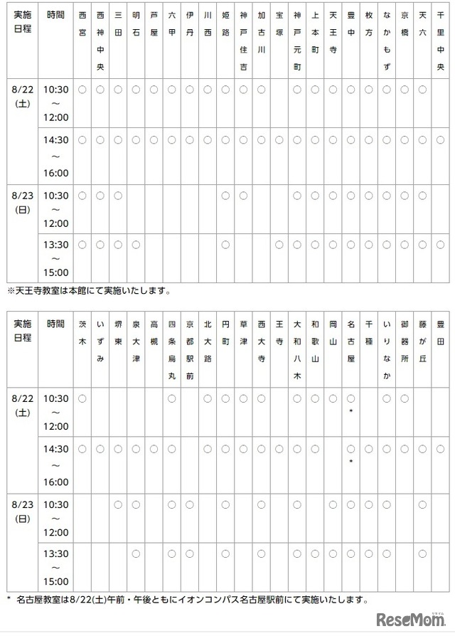 実施日程