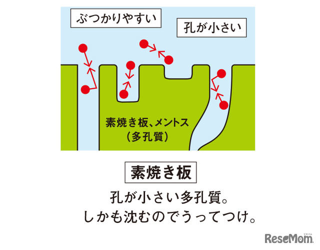 「東大流！ 本気の自由研究で新発見 QuizKnock Lab」（著：須貝駿貴）より