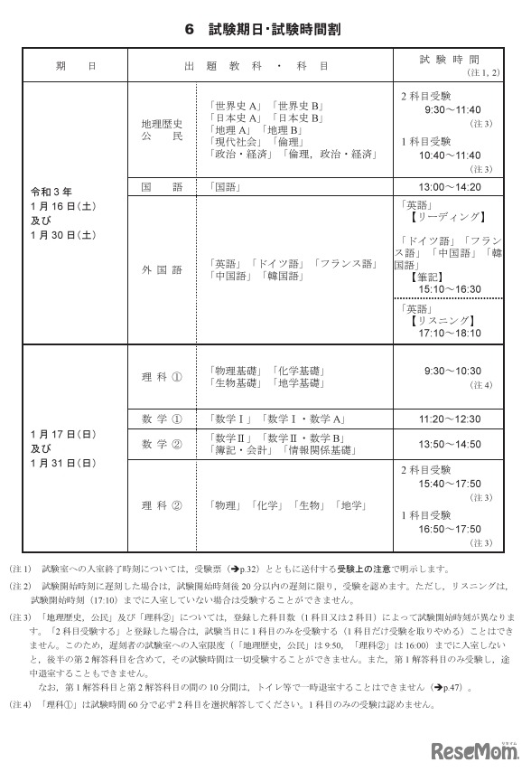 出題期日・試験時間割