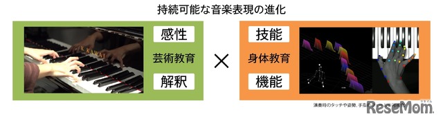 持続可能な音楽表現の進化