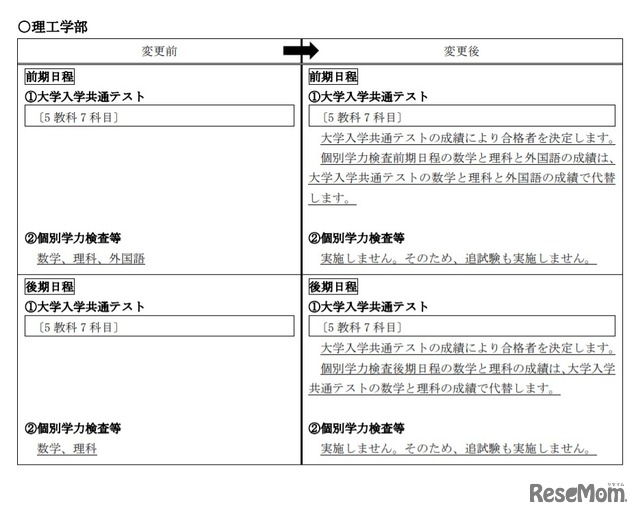 一般選抜の変更点（理工学部）