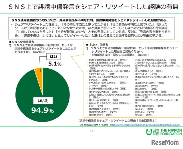 SNS上で誹謗中傷発言をシェア・リツイートした経験の有無