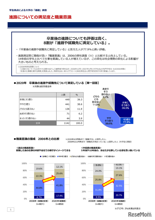 大学／大学生活についてのアンケート調査（2020年3月）