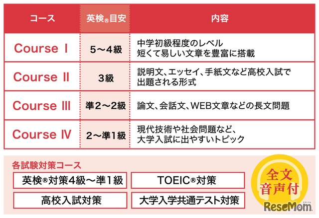 速読聴英語講座の画面