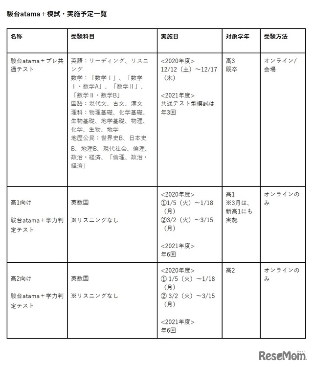 駿台atama＋模試の実施予定一覧
