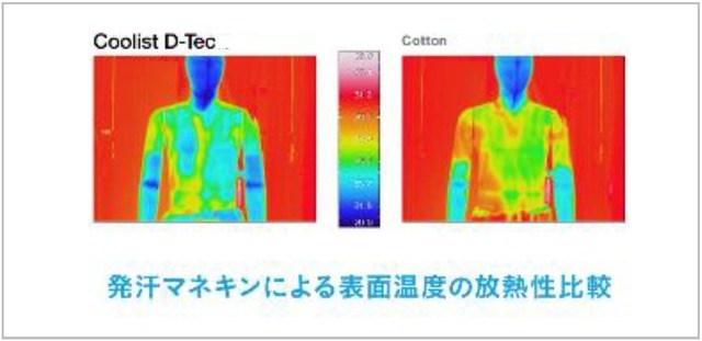 デサント、暑くても呼吸がしやすく快適なマスク「DESCENTE ATHLETIC MASK」発売