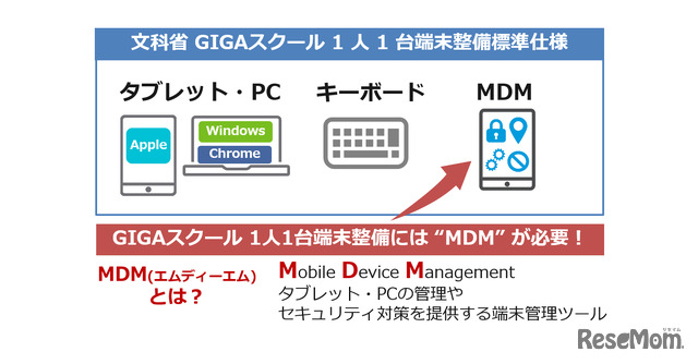 GIGAスクール構想に最適な端末管理ソリューション“VMware Workspace ONE”資料より