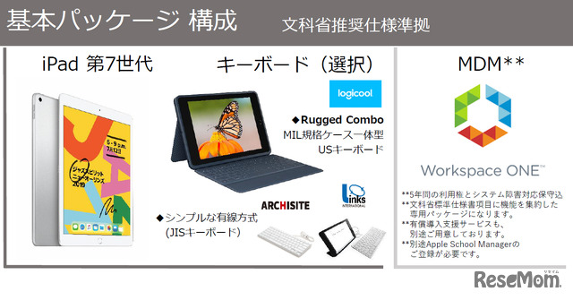 iPad for GIGAスクール VMware Workspace ONE版の基本パッケージ構成