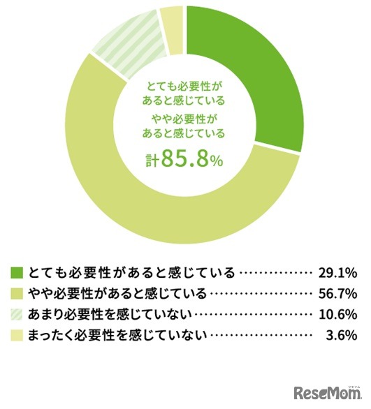 直近の国内情勢や災害被害状況を踏まえ、防災訓練の必要性についてどう感じているか