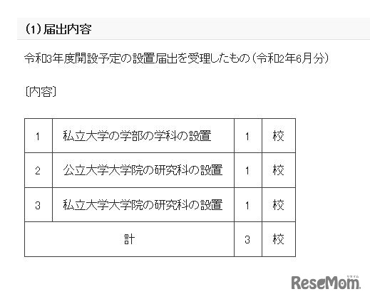 届出内容（令和2年6月分）