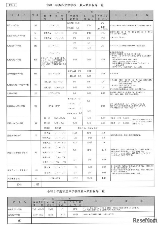 2021年度私立中学校一般入試・推薦入試日程等一覧