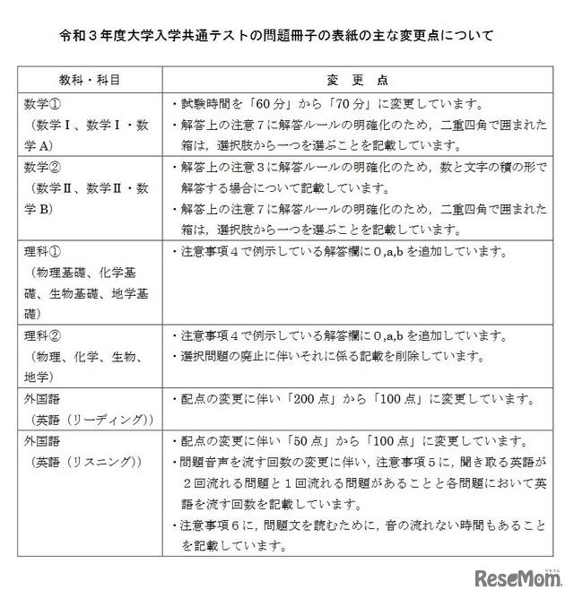 令和3年度（2021年度）大学入学共通テストの問題冊子の表紙のおもな変更点