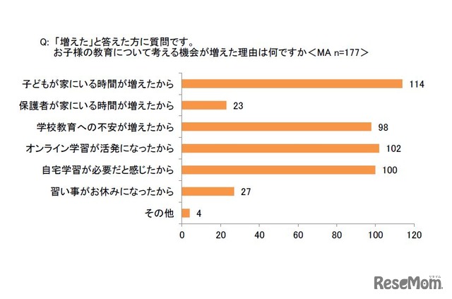 子どもの教育について考える機会が増えた理由