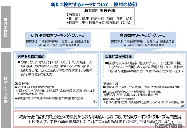 教育再生実行会議ワーキング・グループの検討の枠組