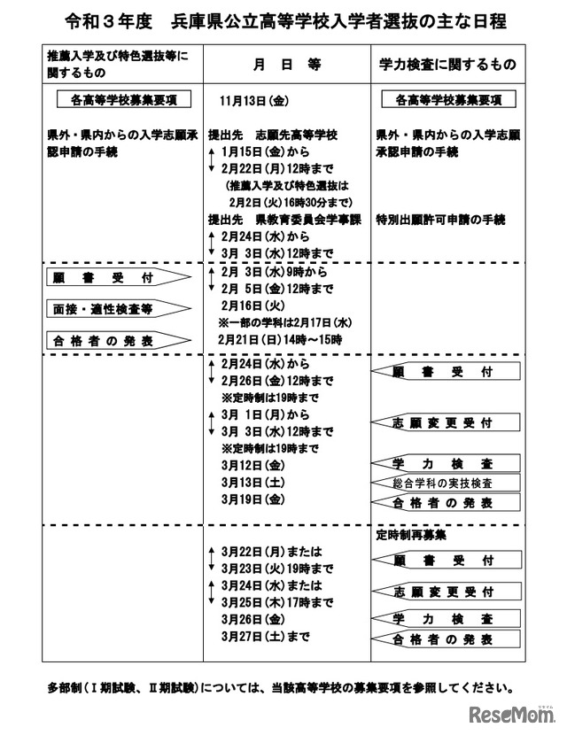 2021年度公立高等学校入学者選抜の日程