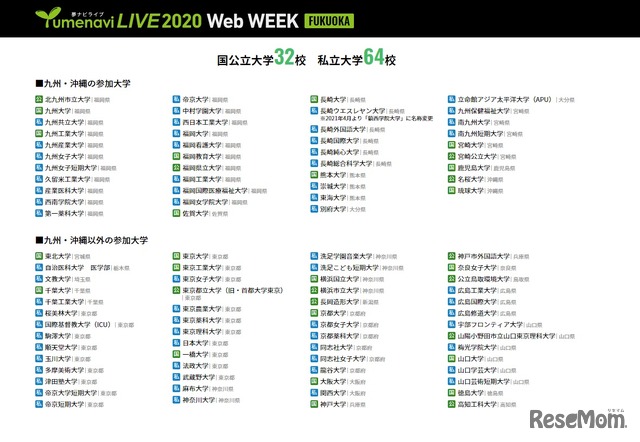 福岡会場の参加大学