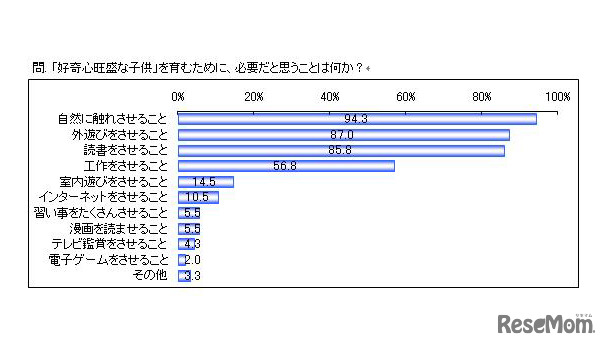 「好奇心旺盛な子ども」を育むため、必要なことは何か？