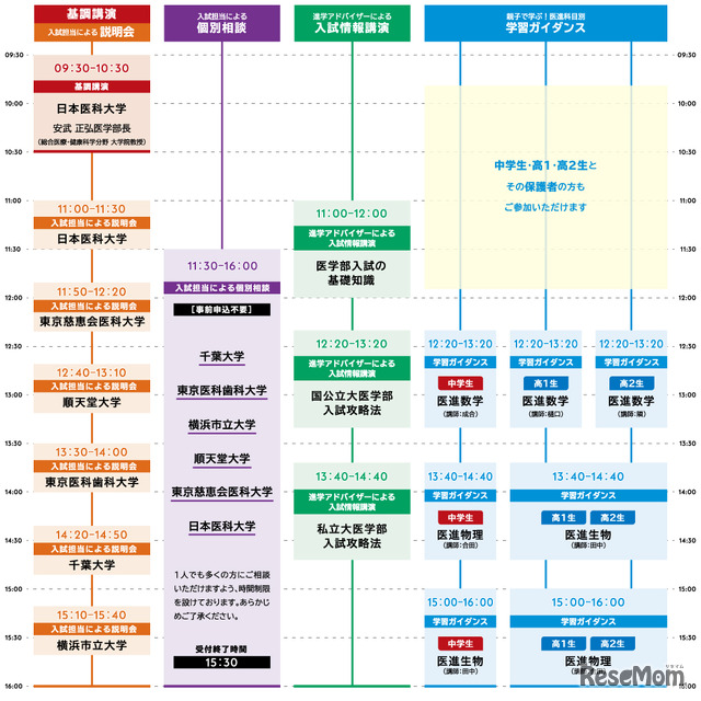 医進フェスタ タイムテーブル