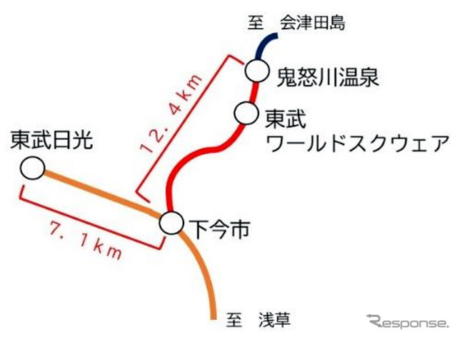 東武鉄道 SL大樹「ふたら」運行区間。