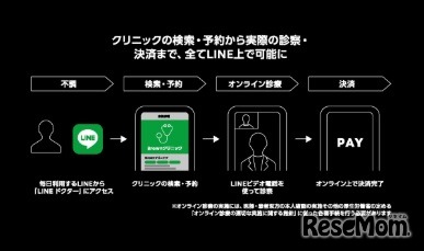 LINEドクター