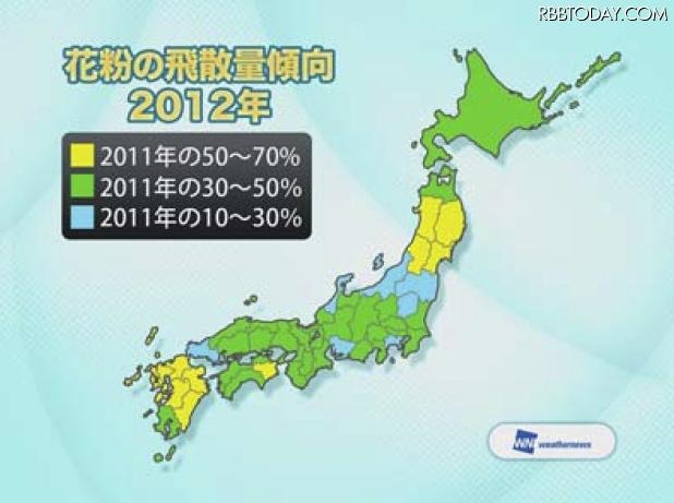 2012年の花粉の飛散量傾向