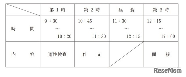 検査日程